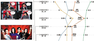 《好聲音》啞火，音樂(lè)綜藝嗨不起來(lái)了嗎