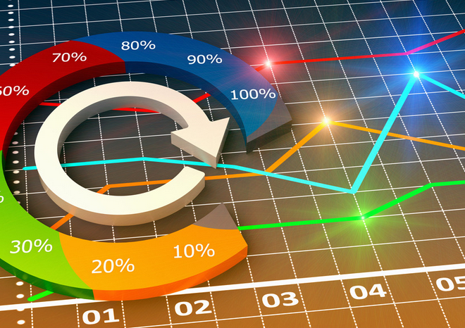 創(chuàng)業(yè)板指兩天漲12% 機構(gòu)大玩&ldquo;高空接力&rdquo;