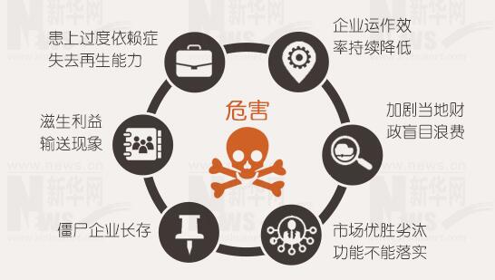 年報(bào)背后的秘密：上市公司利潤(rùn)不夠，補(bǔ)貼來(lái)湊
