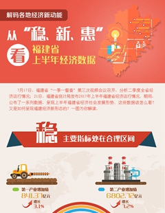 從&ldquo;穩(wěn)、新、惠&rdquo;看福建省上半年經(jīng)濟(jì)數(shù)據(jù)