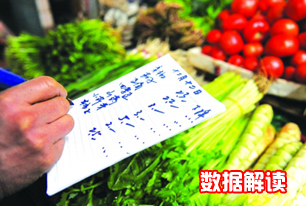 國家統(tǒng)計(jì)局解讀2014年3月份CPI、PPI數(shù)據(jù)
