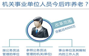 圖表：機(jī)關(guān)事業(yè)單位人員今后咋養(yǎng)老？