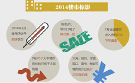 圖解:李克強(qiáng)“樓市剛需長期論”傳遞什么信號(hào)