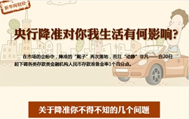 央行降準對你我生活有何影響？