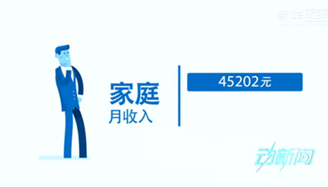 你是中產(chǎn)階級(jí)嗎？