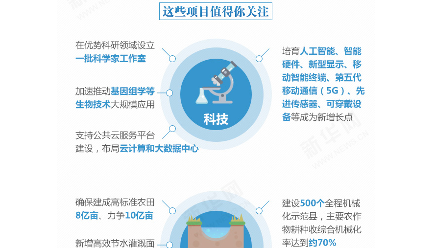 下一個(gè)五年，事關(guān)國計(jì)民生的百大工程