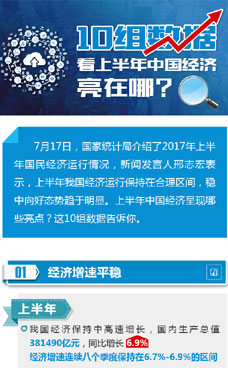 上半年中國經(jīng)濟(jì)亮在哪？