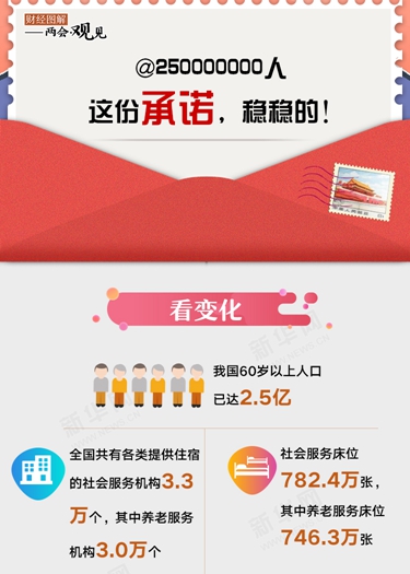 @250000000人 這份承諾，穩(wěn)穩(wěn)的！