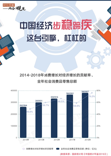 中國經(jīng)濟步穩(wěn)蹄疾 這臺引擎，杠杠的！
