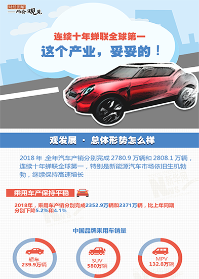 連續(xù)十年蟬聯(lián)全球第一 這個產(chǎn)業(yè)，妥妥的!