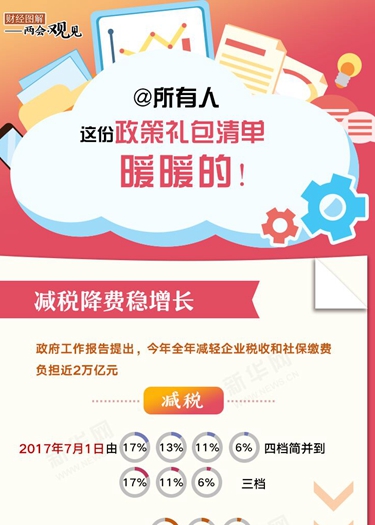 @所有人 這份政策禮包清單，暖暖的！