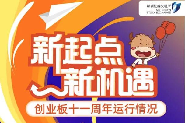 新起點 新機(jī)遇&mdash;&mdash;創(chuàng)業(yè)板十一周年運(yùn)行情況