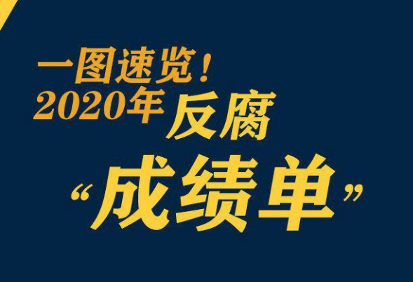 鞏固發(fā)展壓倒性勝利，2020反腐&ldquo;成績單&rdquo;來了