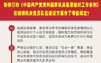 新修訂的《中國(guó)共產(chǎn)黨黨和國(guó)家機(jī)關(guān)基層組織工作條例》在加強(qiáng)機(jī)關(guān)黨員隊(duì)伍建設(shè)方面作了哪些規(guī)定？