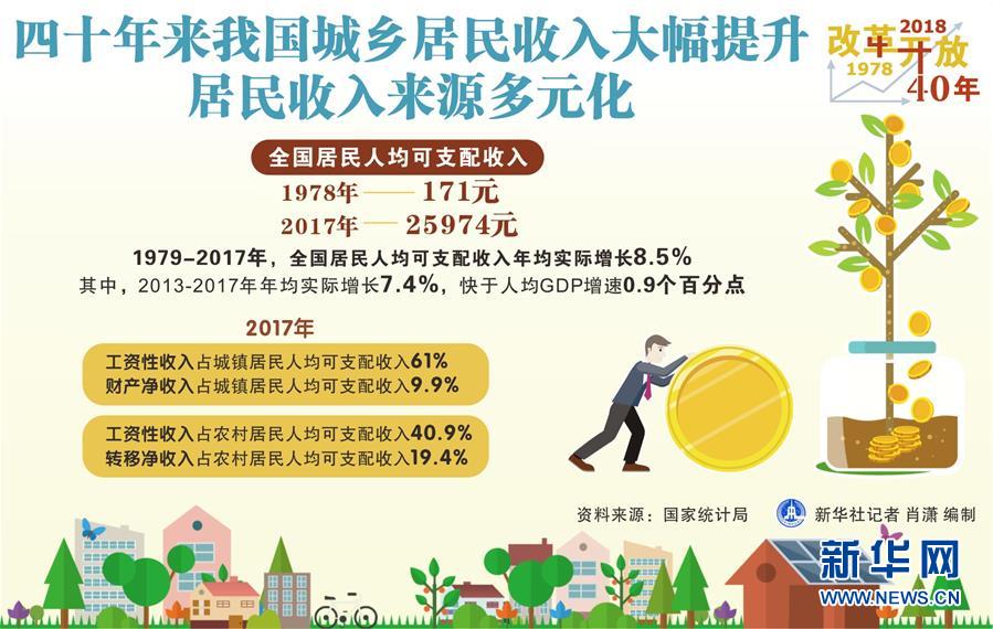 （新華全媒頭條&middot;圖文互動）（2）新華社社評：新時代，改革開放再出發(fā)！&mdash;&mdash;熱烈慶祝改革開放40周年