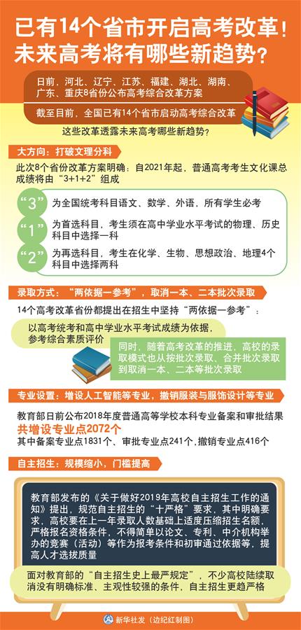 （圖表）[新華視點]已有14個省市開啟高考改革！未來高考將有哪些新趨勢？