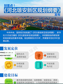劃重點(diǎn)！《河北雄安新區(qū)規(guī)劃綱要》發(fā)布