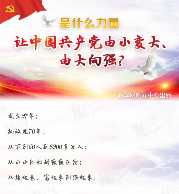 是什么力量讓中國共產(chǎn)黨由小變大、由大向強(qiáng)？