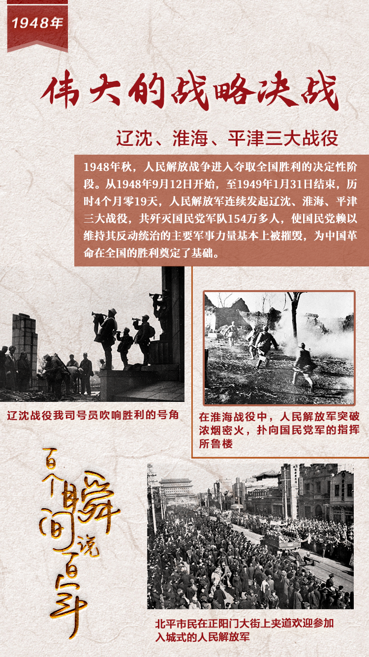 1948，偉大的戰(zhàn)略決戰(zhàn)