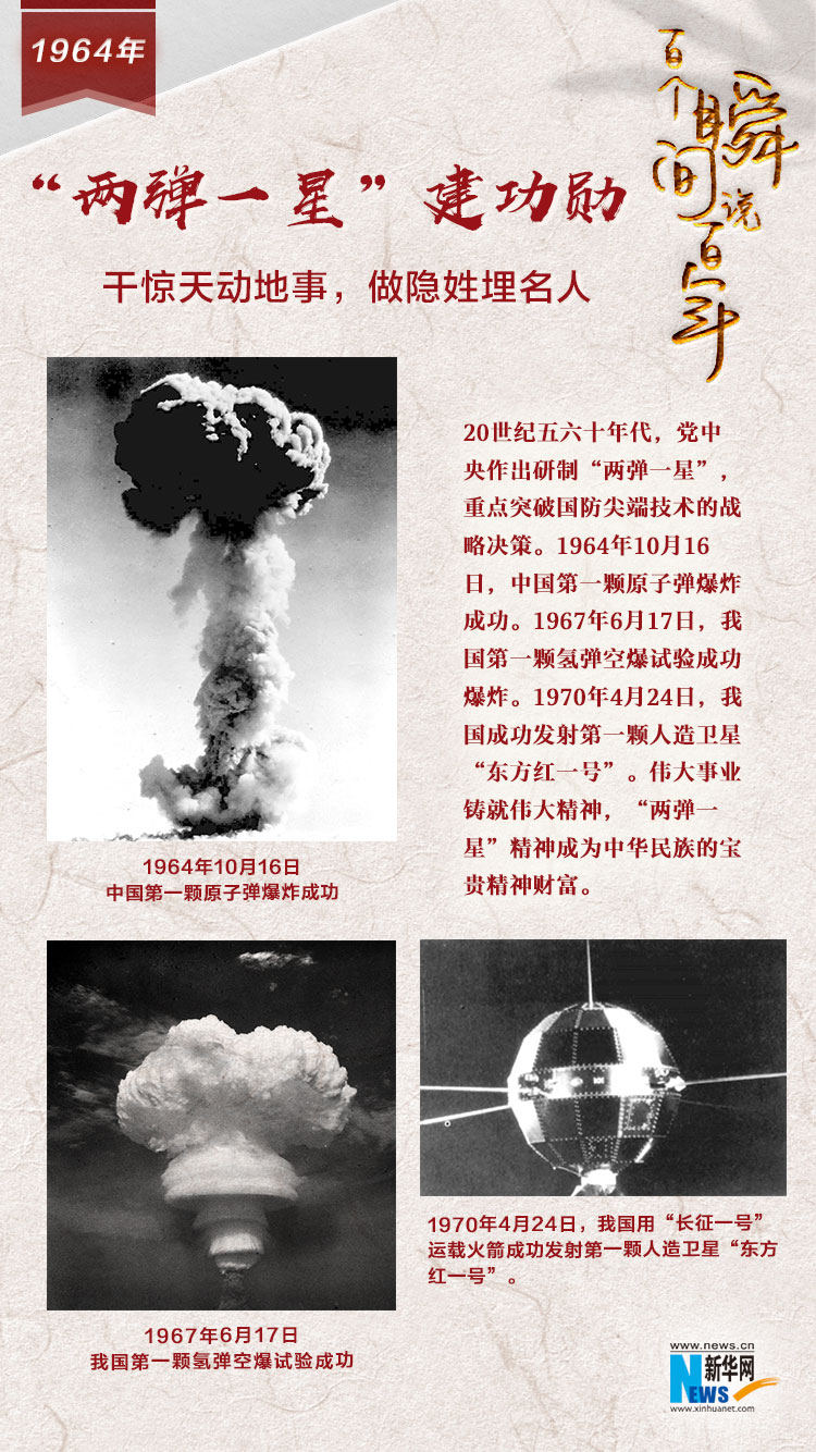 1964，&ldquo;兩彈一星&rdquo;建功勛