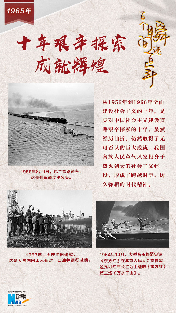 1965，十年艱辛探索成就輝煌
