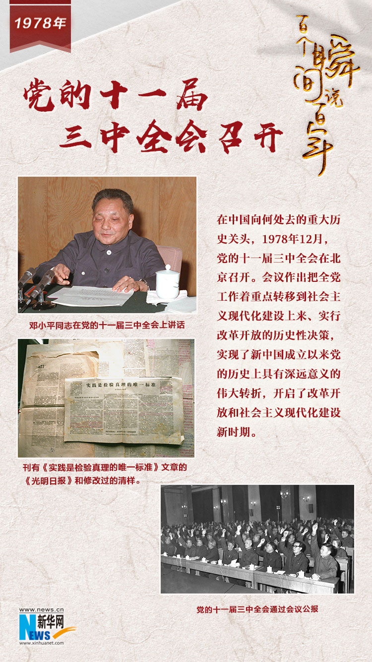 1978，黨的十一屆三中全會召開