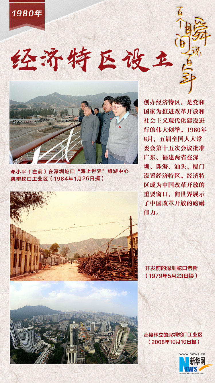 1980，經(jīng)濟(jì)特區(qū)設(shè)立