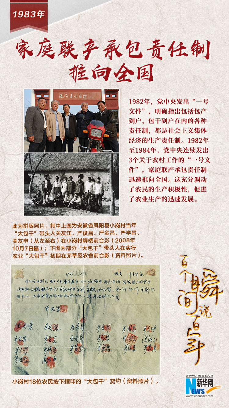1983，家庭聯(lián)產(chǎn)承包責(zé)任制推向全國
