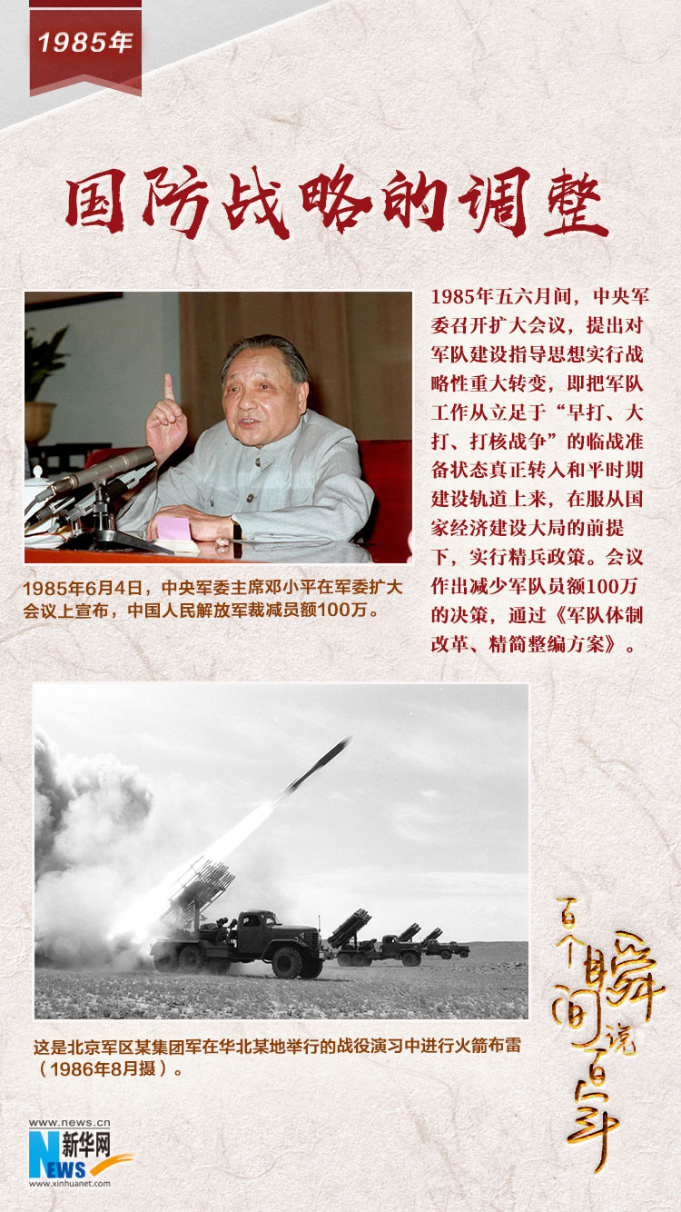 1985，國防戰(zhàn)略的調(diào)整