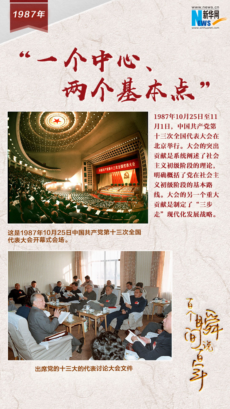 1987，&ldquo;一個中心、兩個基本點&rdquo;