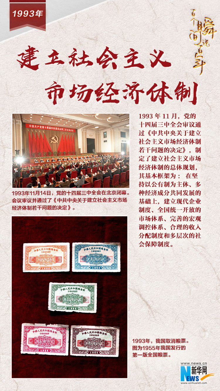 1993，建立社會主義市場經(jīng)濟(jì)體制