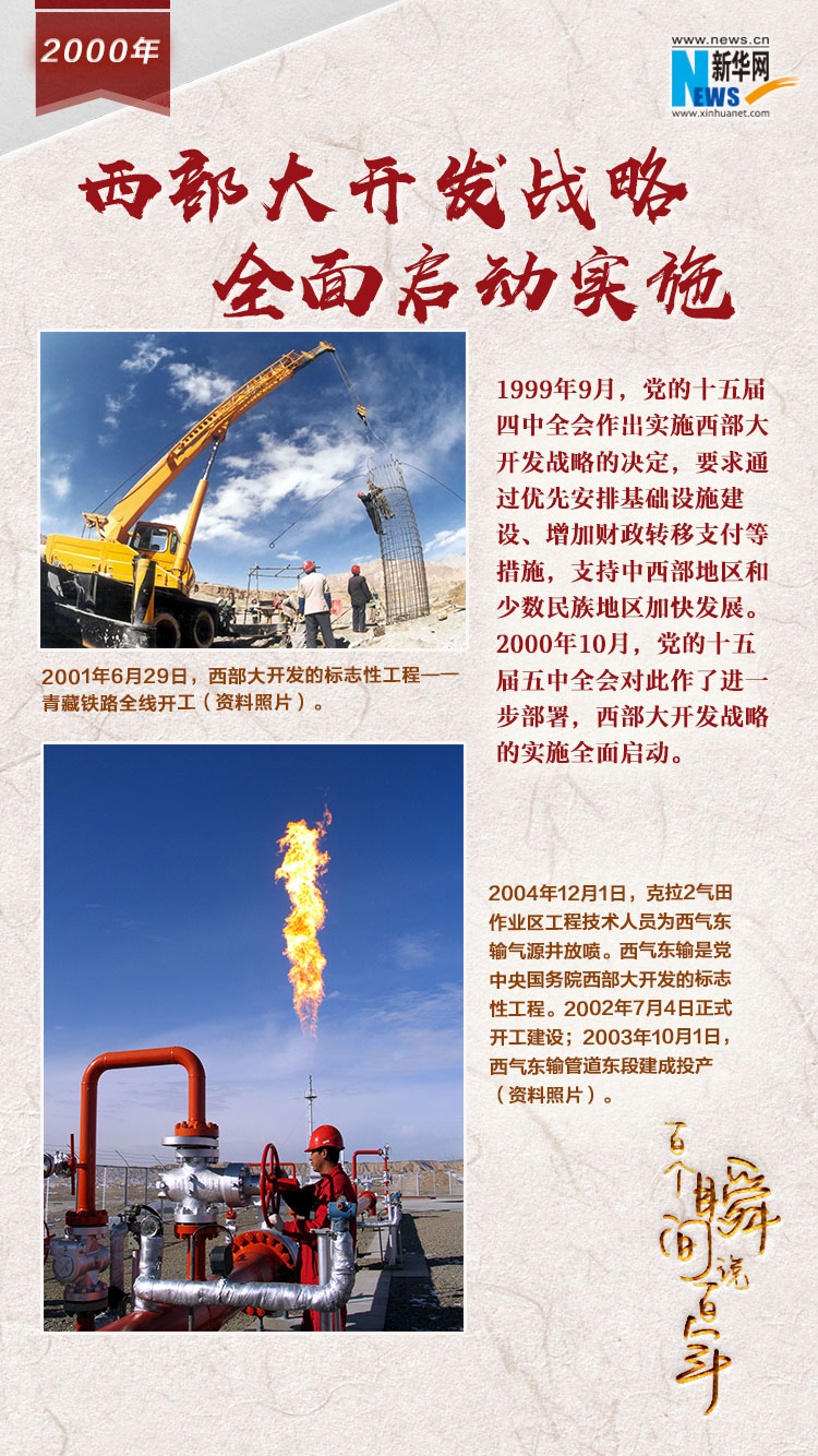 2000，西部大開發(fā)戰(zhàn)略全面啟動實施