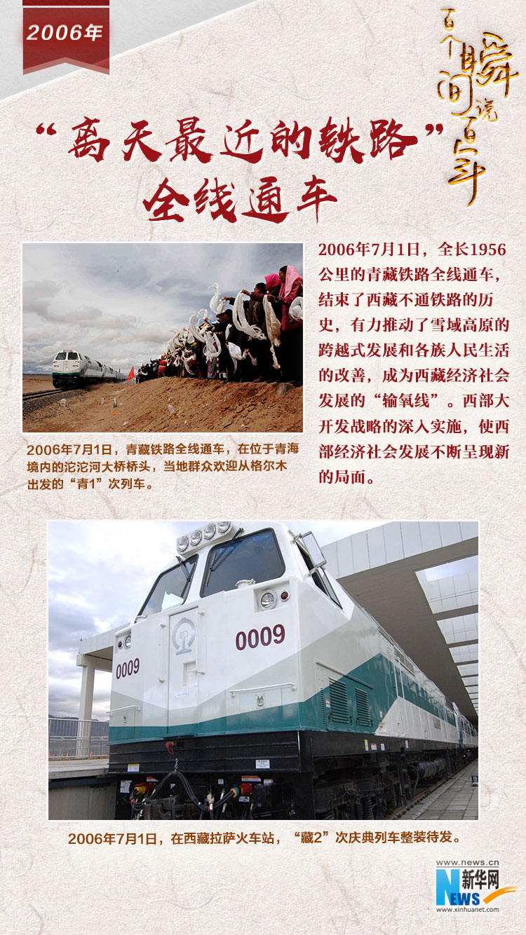 2006，&ldquo;離天最近的鐵路&rdquo;全線通車
