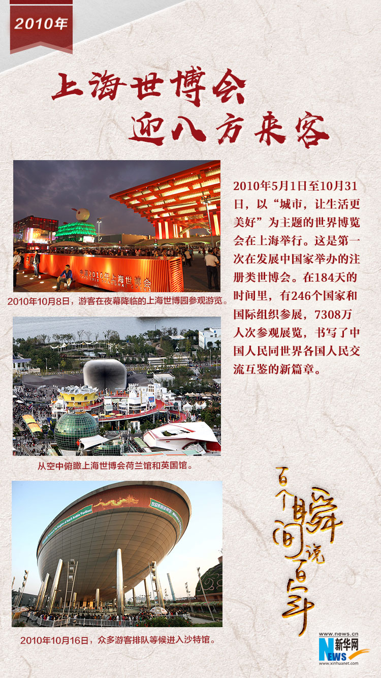2010，上海世博會迎八方來客