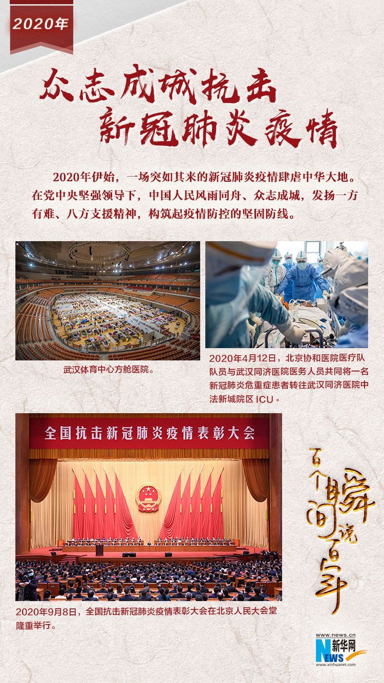 2020，眾志成城抗擊新冠肺炎疫情