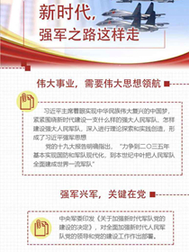 新時(shí)代，強(qiáng)軍之路這樣走