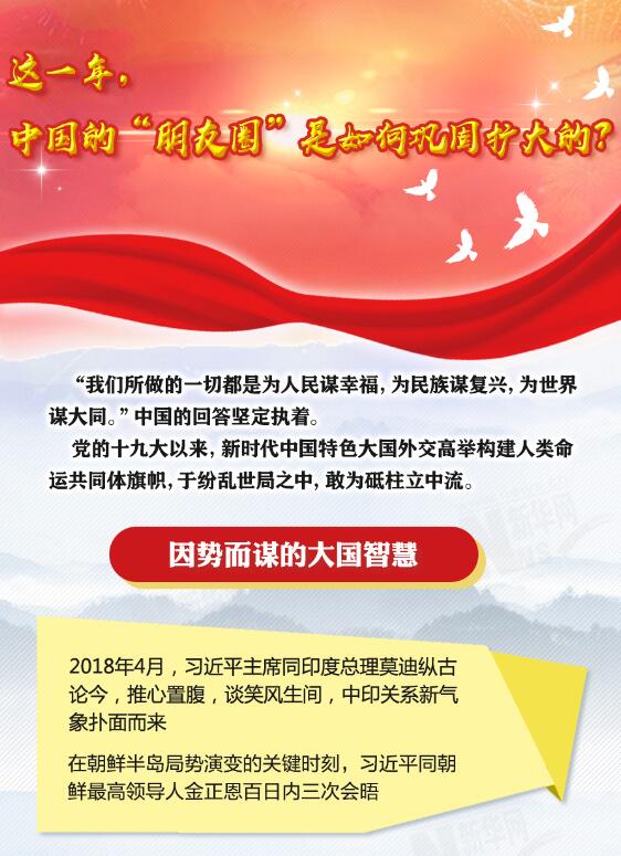 這一年，中國(guó)的&ldquo;朋友圈&rdquo;是如何鞏固擴(kuò)大的？