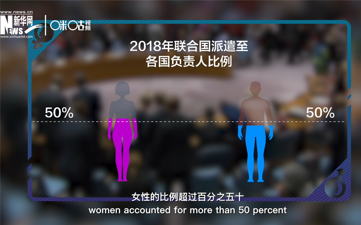 2018年，聯(lián)合國派遣至各國的負責(zé)人中女性的比例超過百分之五十