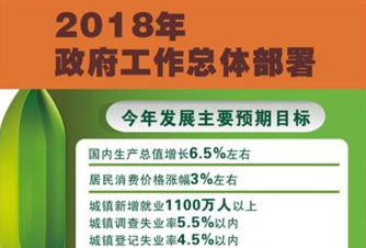 [兩會(huì)&middot;政府工作報(bào)告]2018年政府工作總體部署