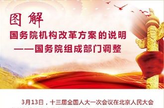 [兩會(huì)&middot;國務(wù)院機(jī)構(gòu)改革]圖解國務(wù)院機(jī)構(gòu)改革方案的說明&mdash;&mdash;國務(wù)院其他機(jī)構(gòu)調(diào)整