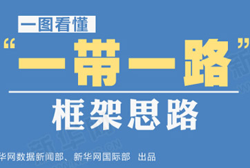 &ldquo;一帶一路&rdquo;是什么？