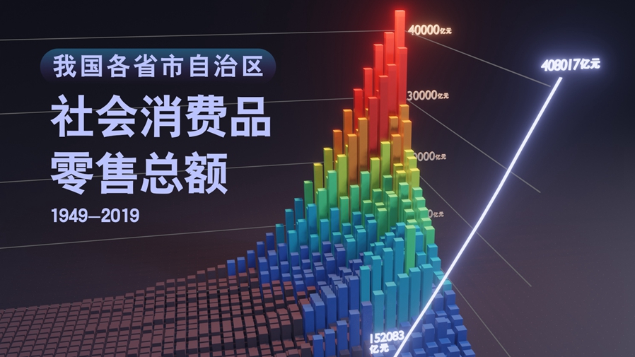 【數(shù)&middot;百年】買買買，中國(guó)人的日子越過越紅火！