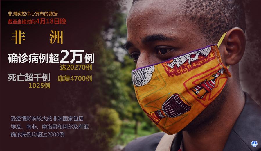 （圖表&middot;海報）［國際疫情］非洲確診病例超2萬例 死亡超千例
