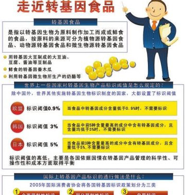 網(wǎng)傳轉(zhuǎn)基因食品鑒別法對嗎？